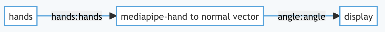 A New Kind of Scientific Publishing