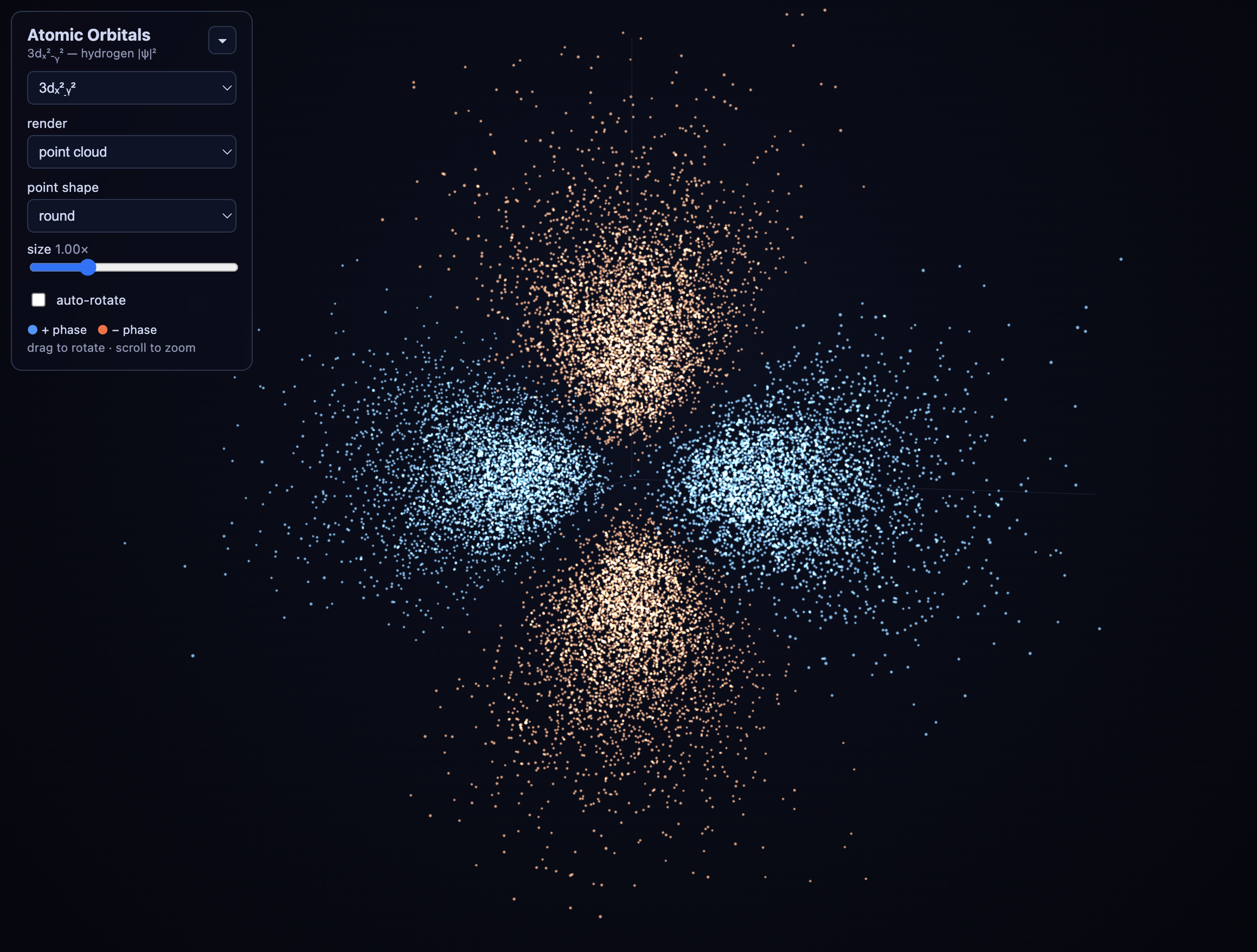 Atomic Orbitals in 3D